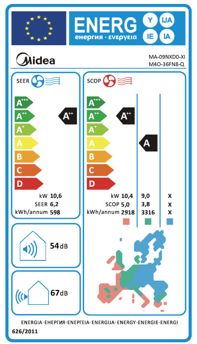 Outdoor unit energy sticker for Midea M4O-36FN8-Q 4-room multisplit system